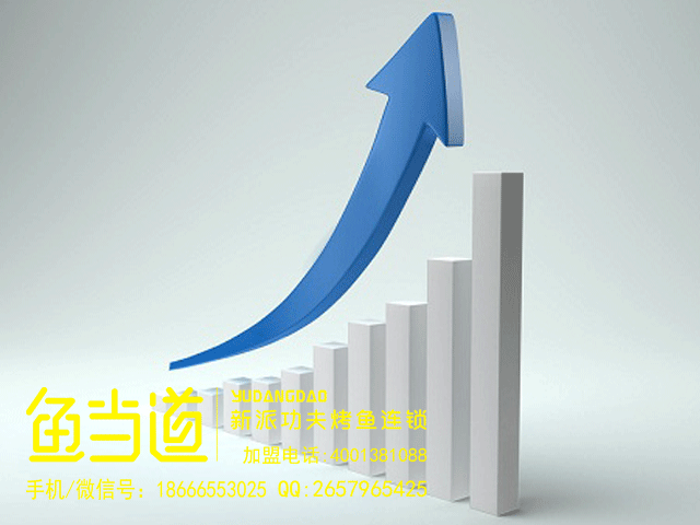 行业发展|烤鱼加盟官网|烤鱼加盟